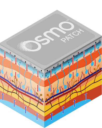 OSMO Patch - How it works - step 3